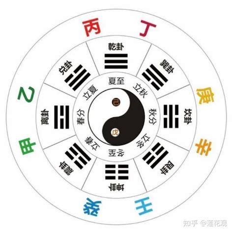 戊己土意思|十天干十二地支